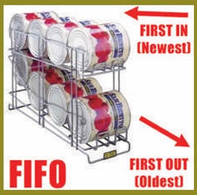 FIFO Stock Management